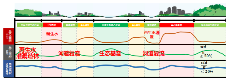 内涵式增长驱动价值创造 北控水务冒建华详解水务行业机遇与挑战