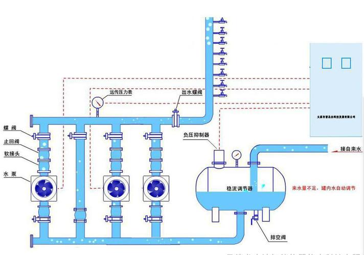统一供水系统与水务系统开发 构建智慧水务新生态