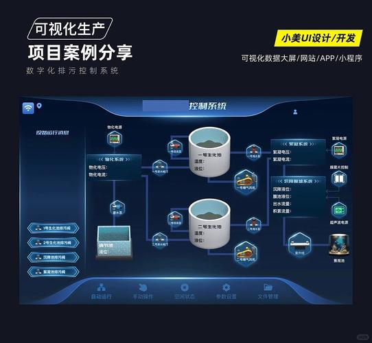 3D建模驱动的污水处理控制系统 智慧水务系统开发新范式